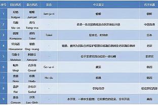 要努力了！姆巴佩24岁0金球，哈兰德23岁0金球，梅西25岁已4金球